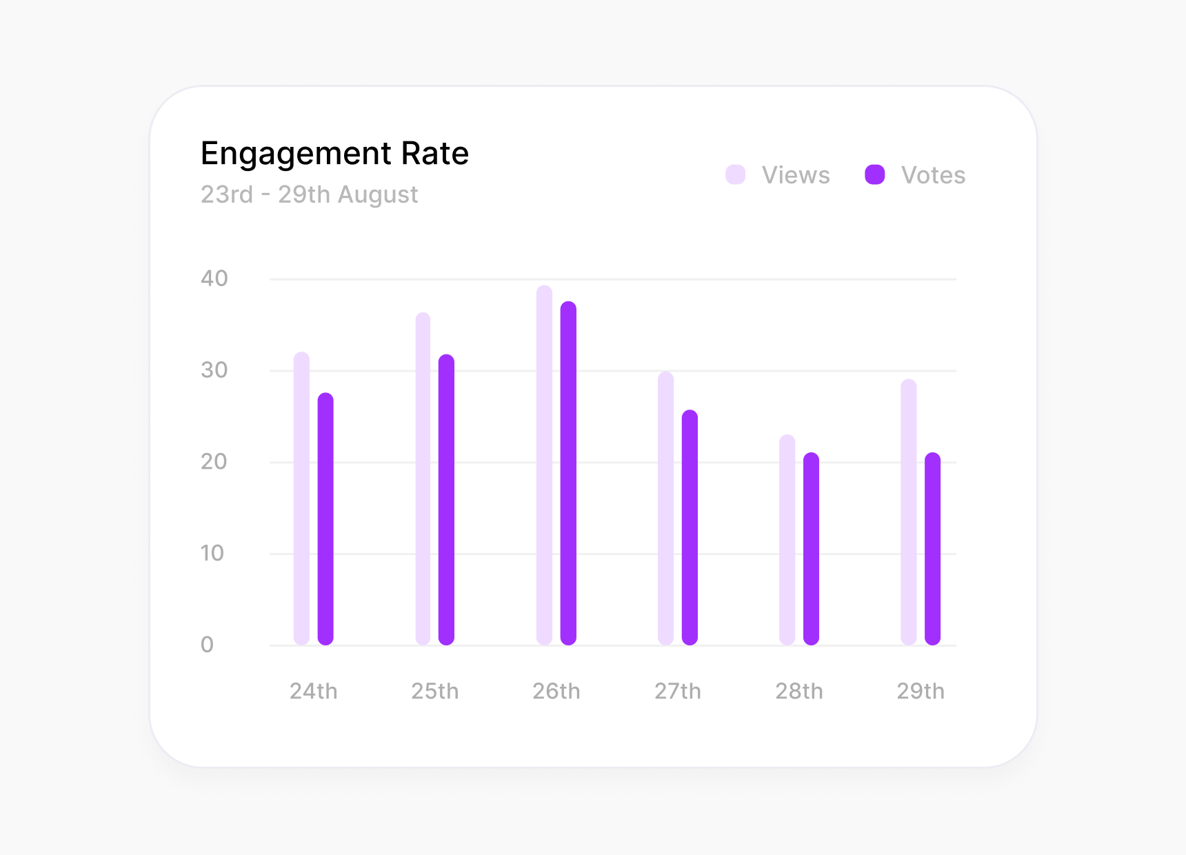 Fast Poll, image 6
